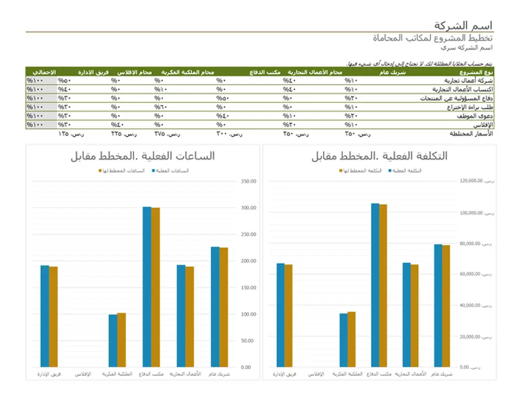 خطة المشروع لمكاتب المحاماة