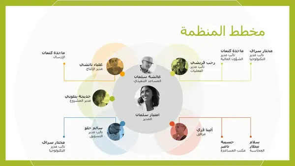 المخطط التنظيمي للفريق modern simple