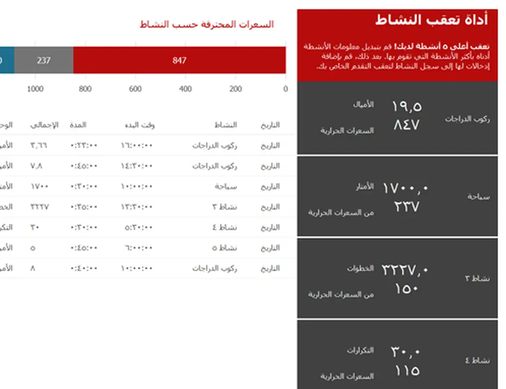 أداة تعقب النشاط modern simple