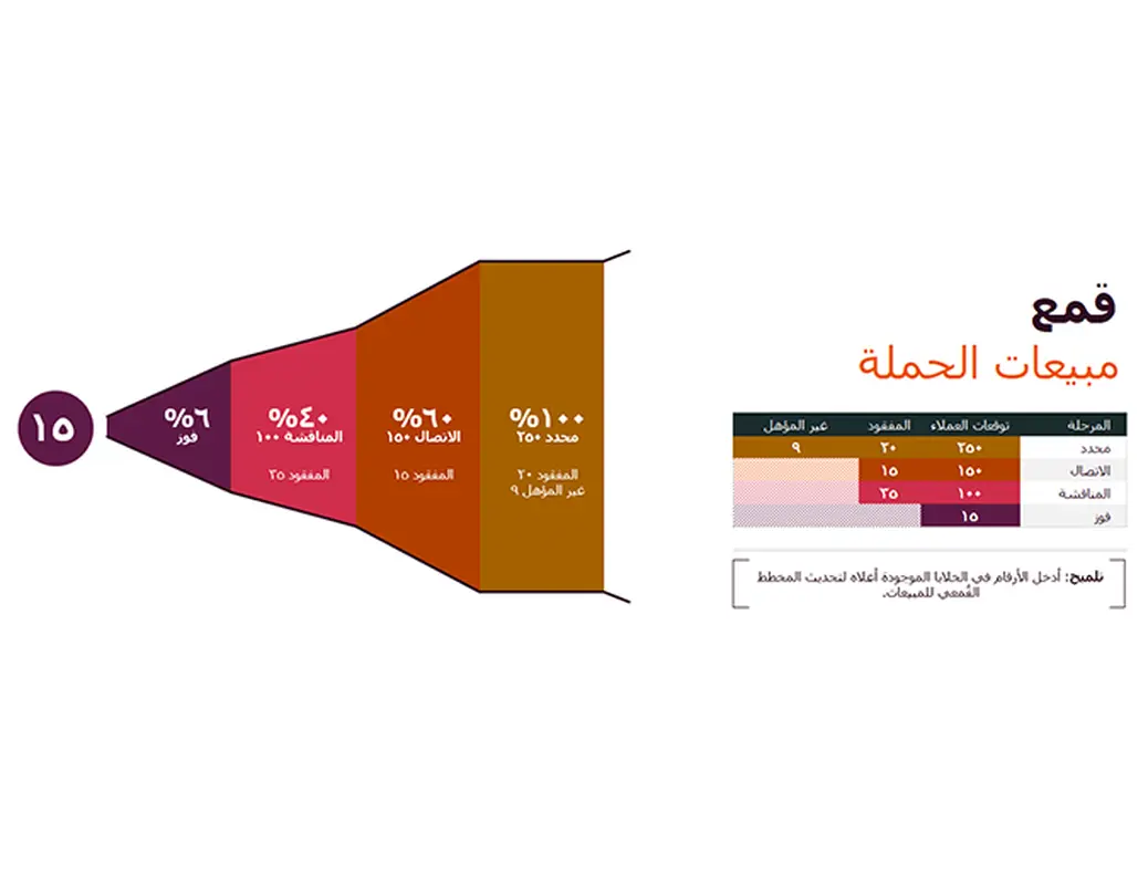 تدفقات المبيعات