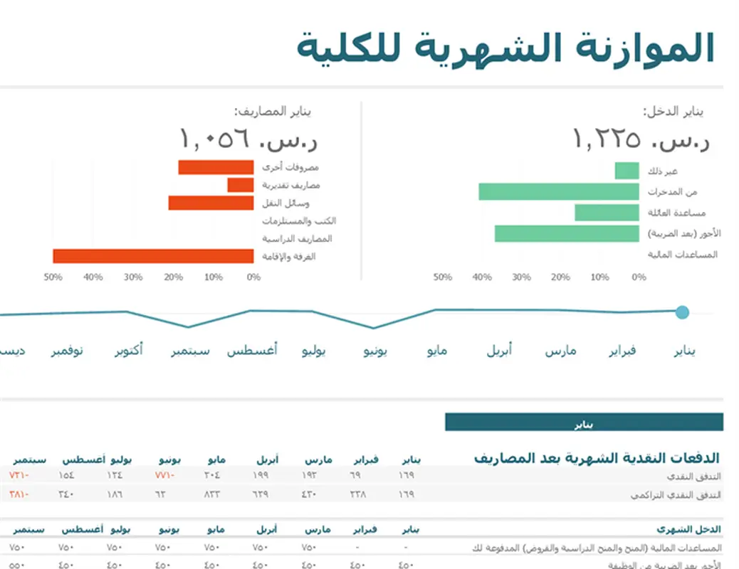 الميزانية الشهرية للكلية modern-simple