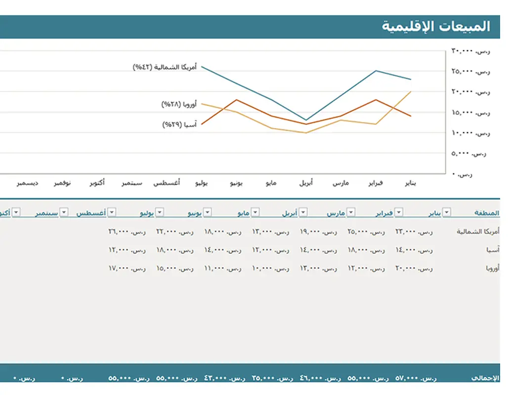 مخطط المبيعات الإقليمية