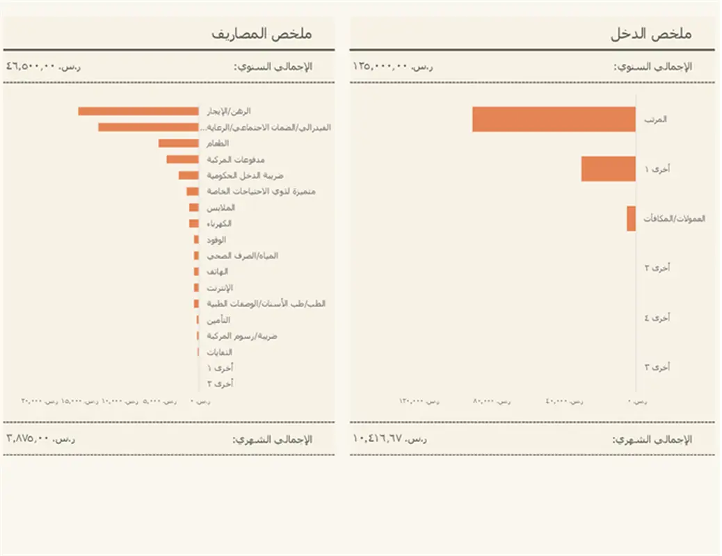 بيان التدفق النقدي الشخصي البسيط modern simple