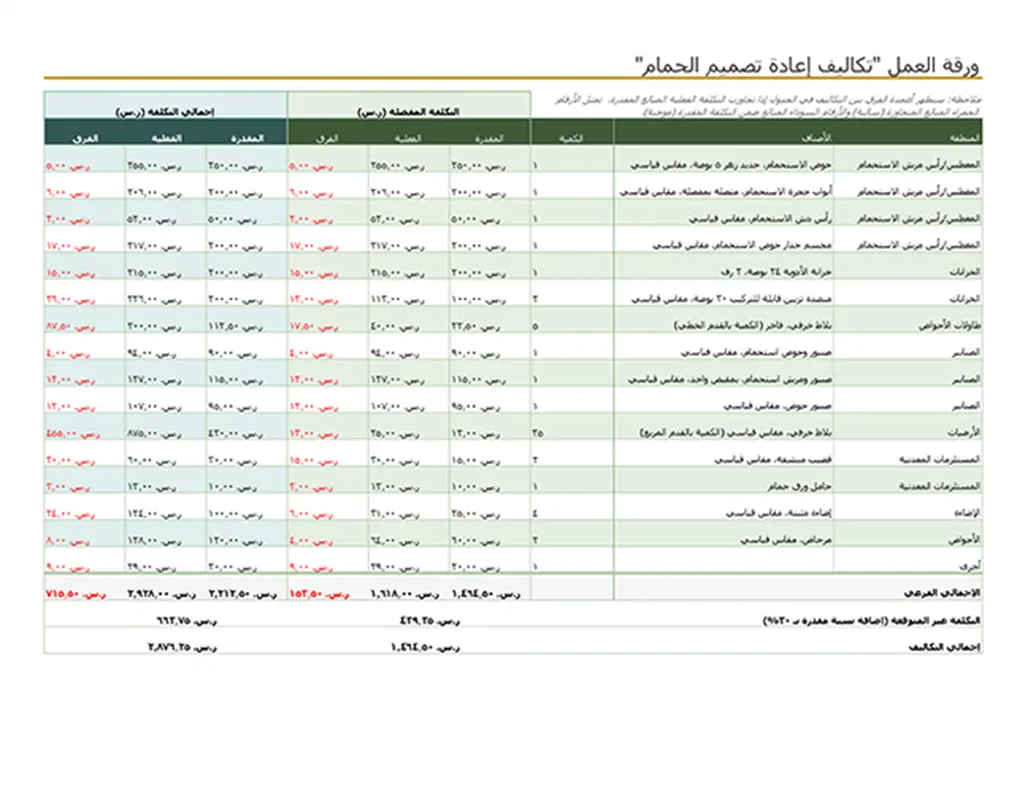 حاسبة تكلفة إعادة تصميم الحمام modern simple