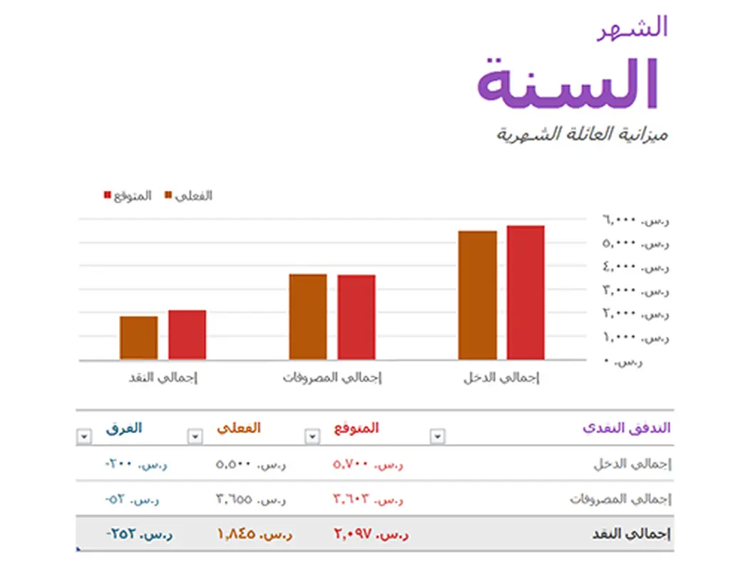 ميزانية العائلة الشهرية modern simple