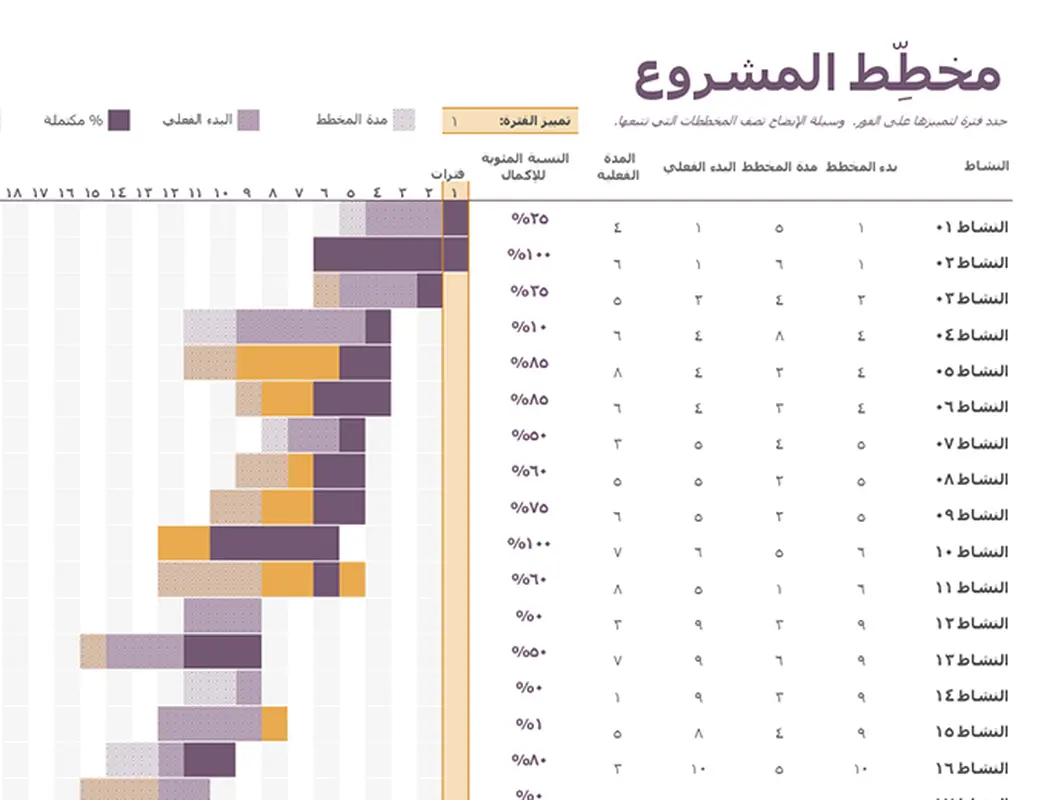 مخطط لمشروع جانت modern-simple