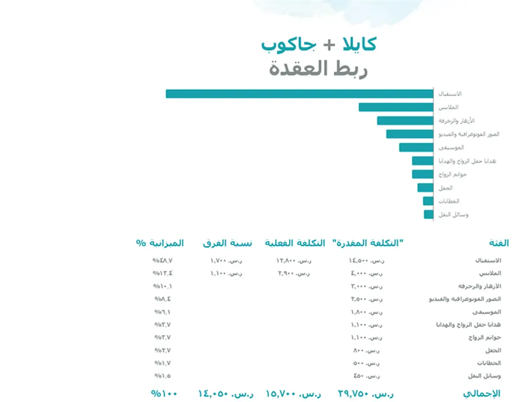 موازنة حفل الزفاف بخلفية الألوان المائية