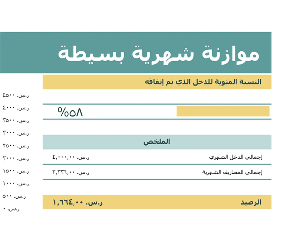 ميزانية بسيطة modern simple