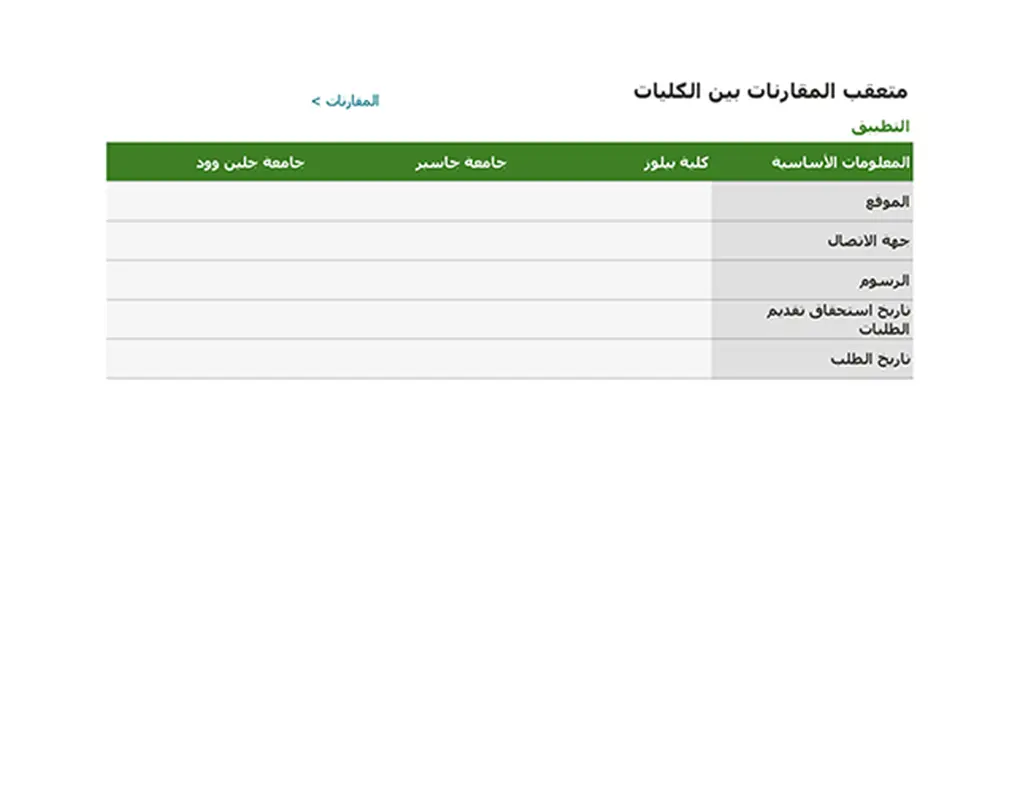 متعقب المقارنات بين الكليات modern-simple