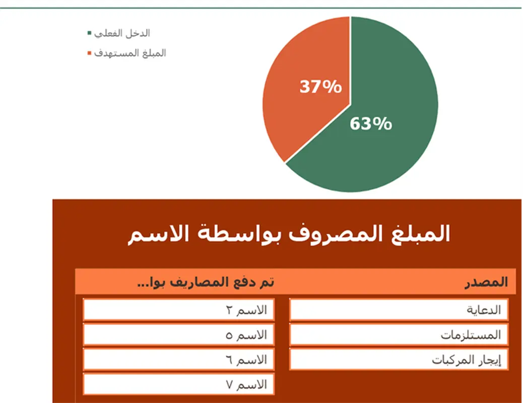ميزانية حدث جمع التبرعات modern simple