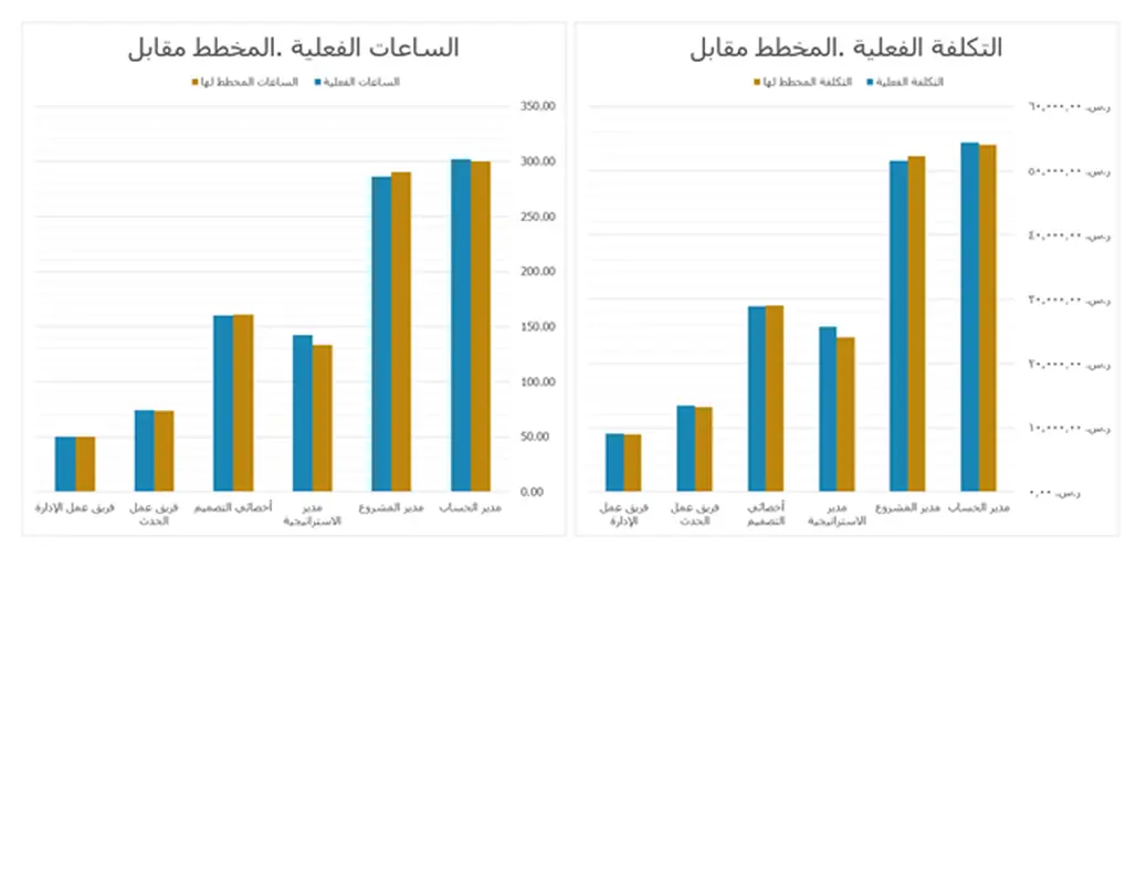 متعقب تخطيط الحدث modern-simple