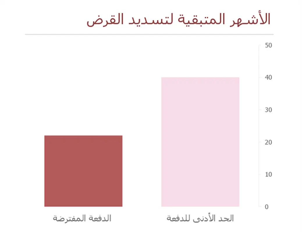 حاسبة تسديد بطاقة الائتمان modern simple