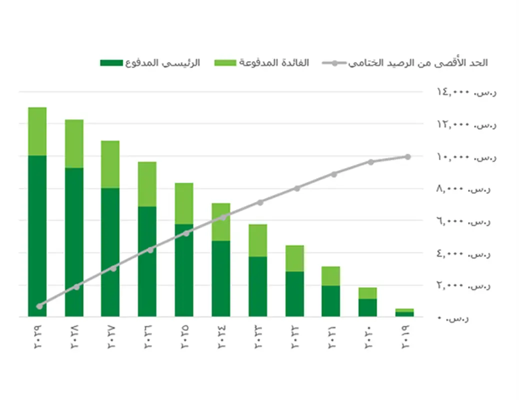 حاسبة القرض modern color block