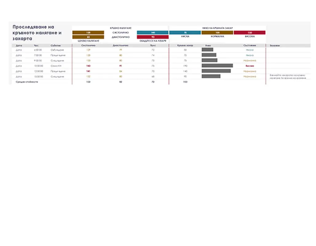 Проследяване на кръвното налягане и захарта modern simple