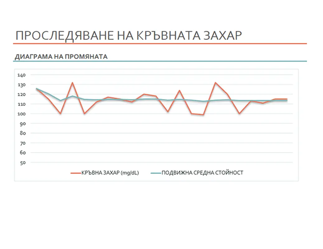 Проследяване на кръвната захар