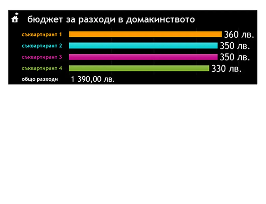 Бюджет за домакински разходи modern simple