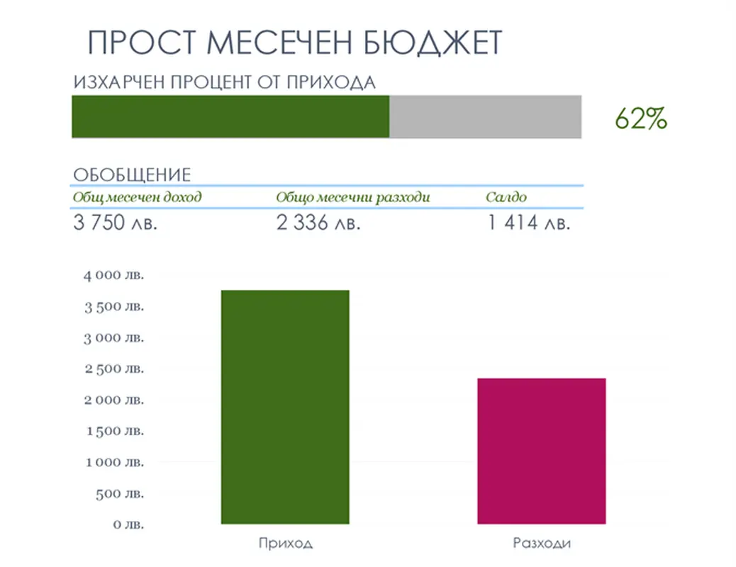 Прост месечен бюджет modern simple
