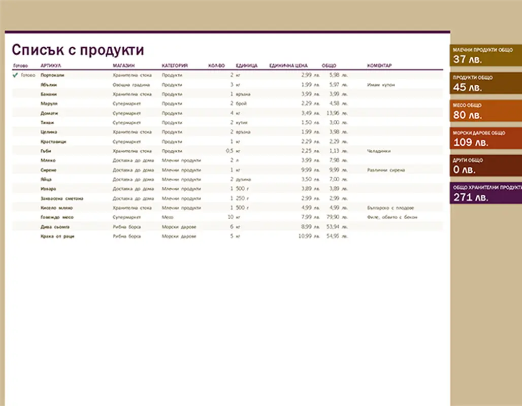 Списък на продукти (с обща сума за категориите) modern simple