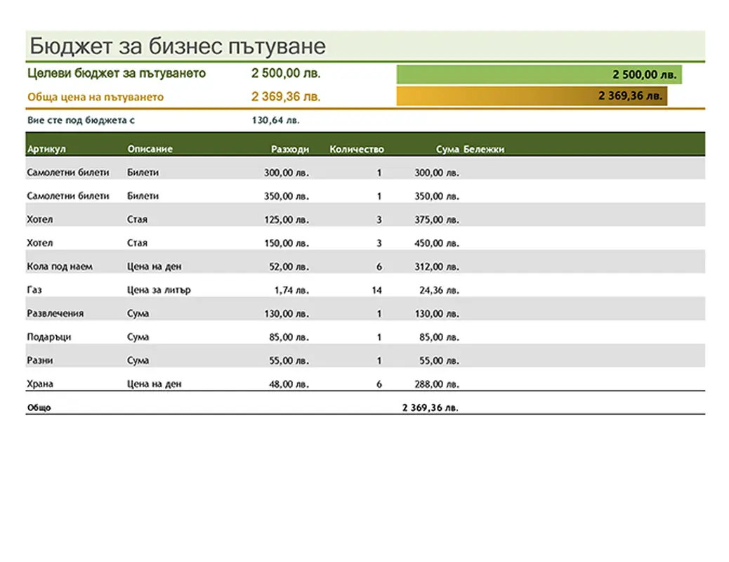 Бюджет за бизнес пътуване