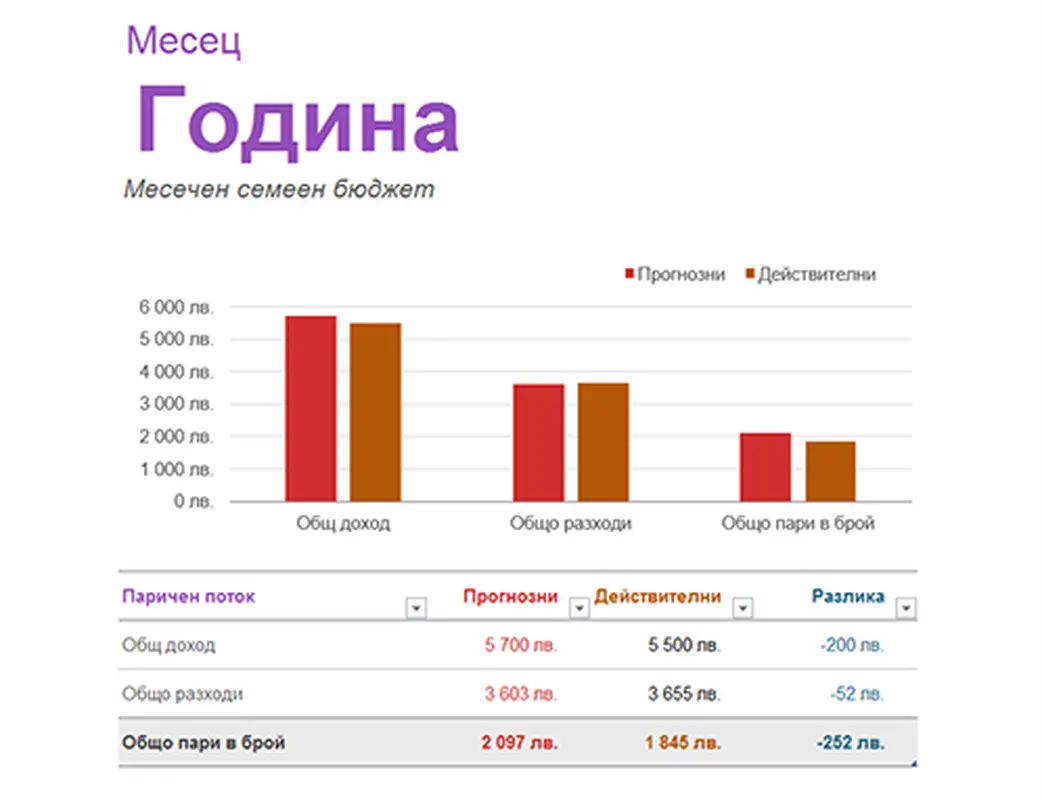 Месечен семеен бюджет modern simple