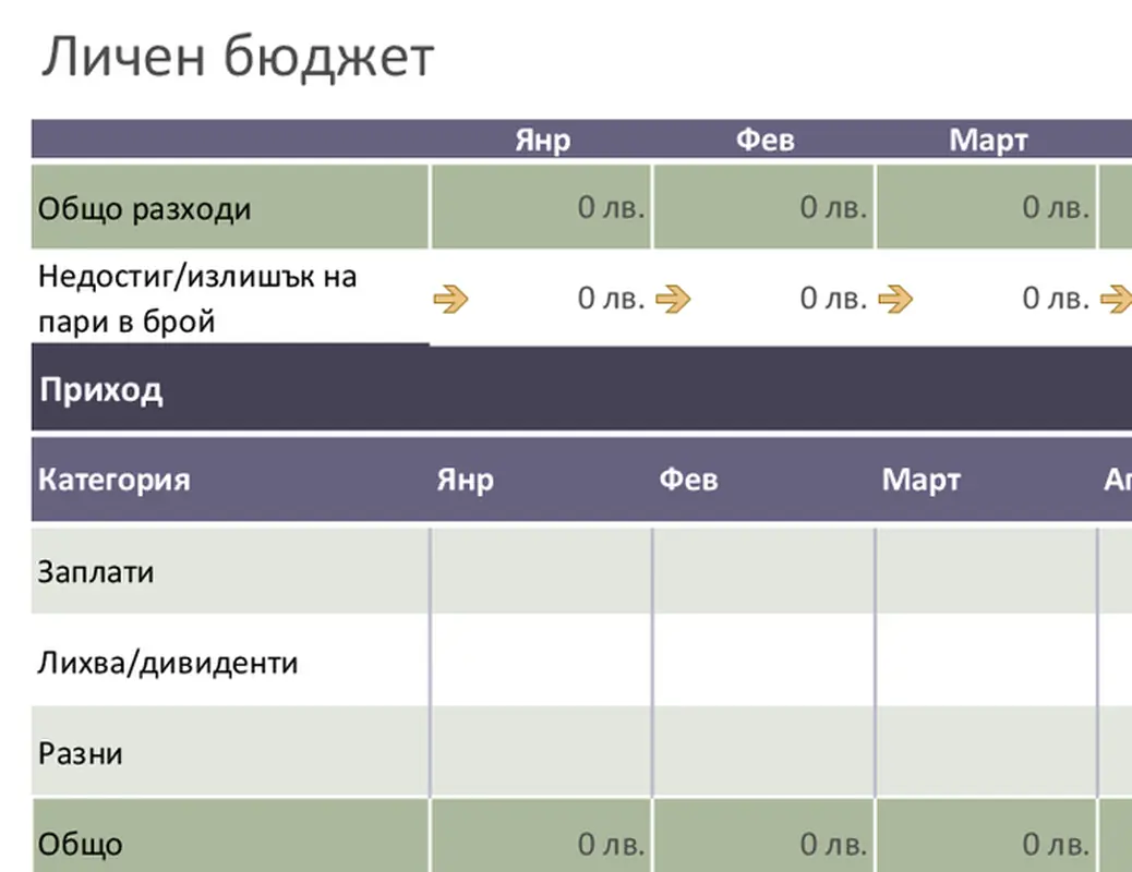 Базов личен бюджет