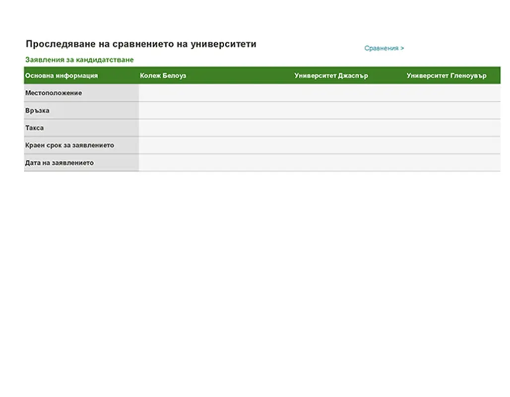 Проследяване на сравнението на колежи modern-simple
