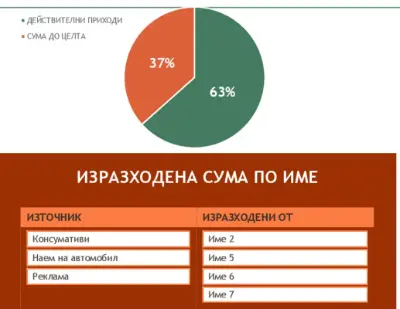 Бюджет за събитие за набиране на средства green modern simple