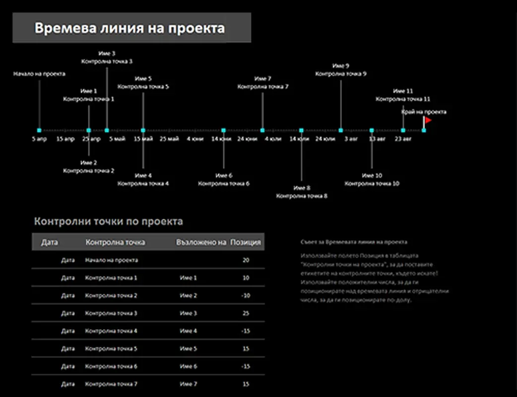 Времева скала на проект с контролни точки