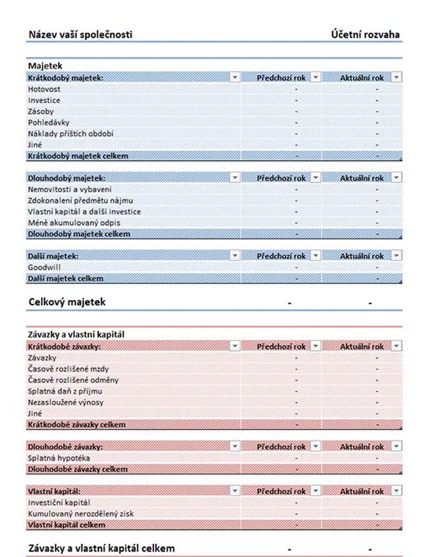 Rozvaha (jednoduchá)