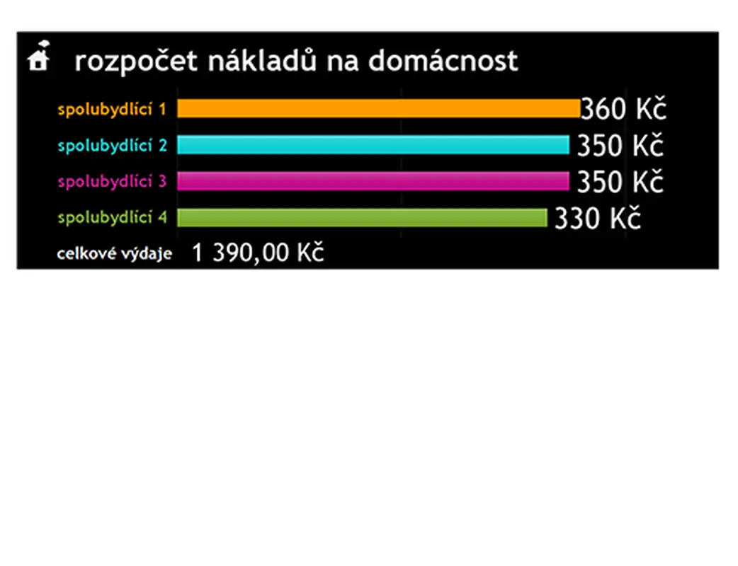 Rozpočet nákladů na bydlení modern simple