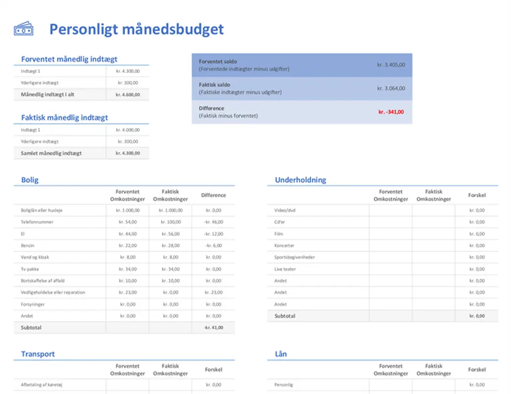 Personligt månedsbudget