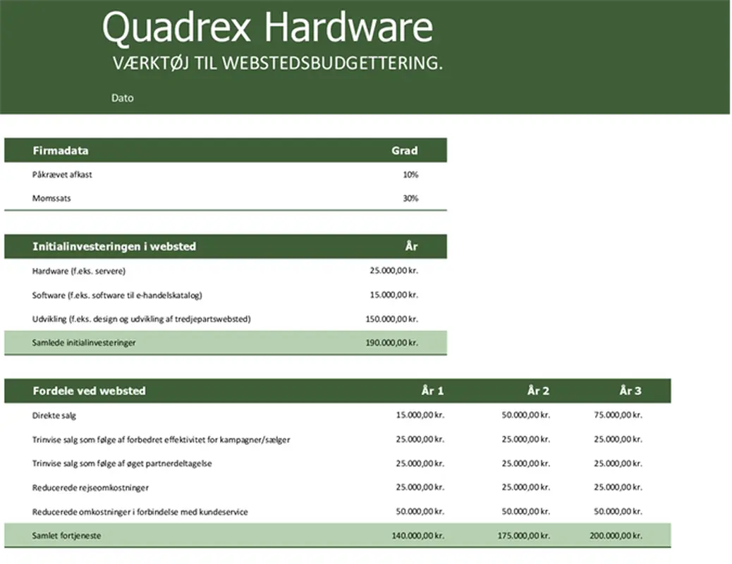 Budget for websted modern simple