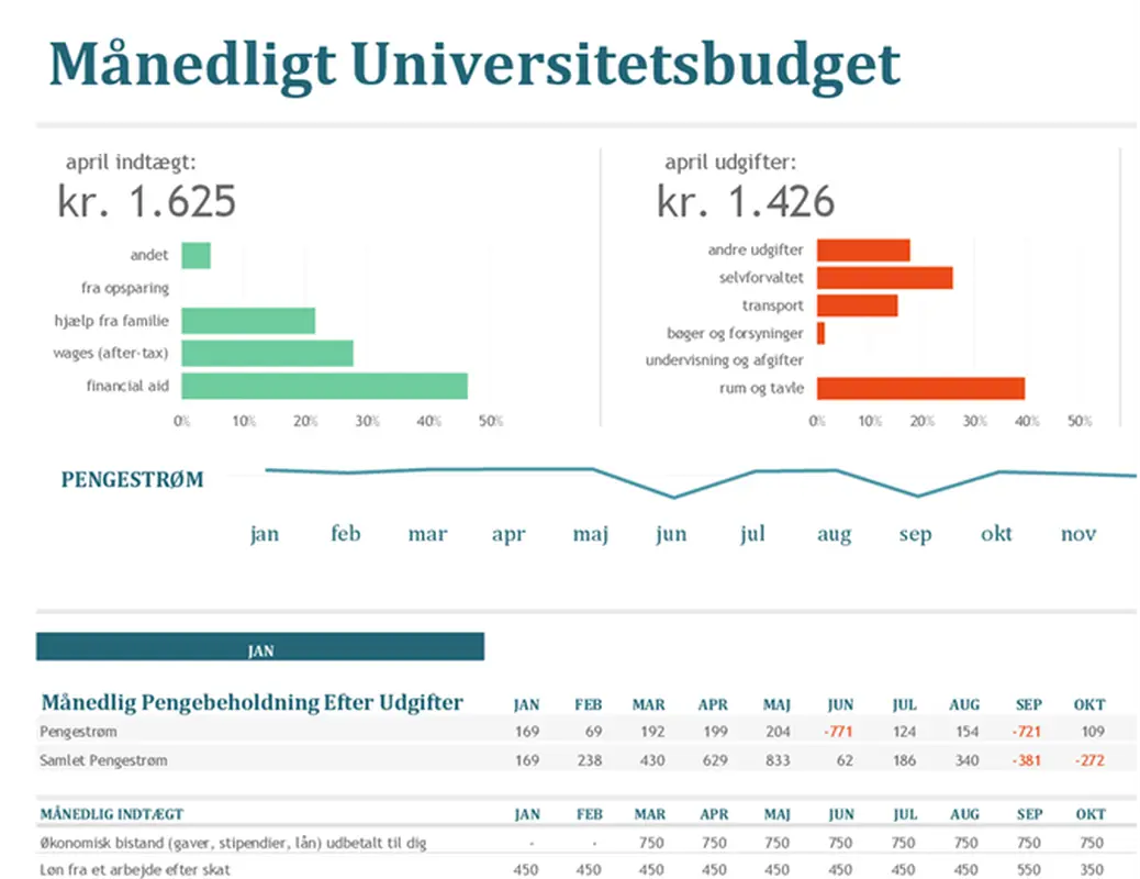 Månedligt universitetsbudget modern-simple