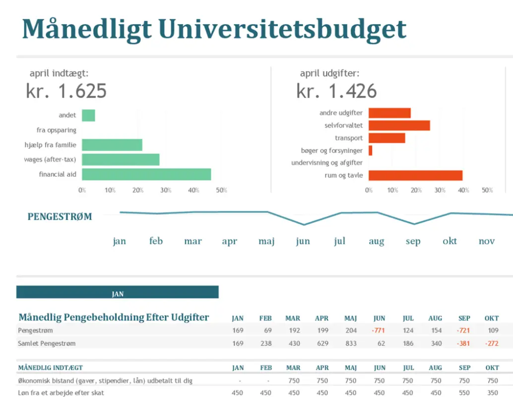 Månedligt universitetsbudget blue modern-simple