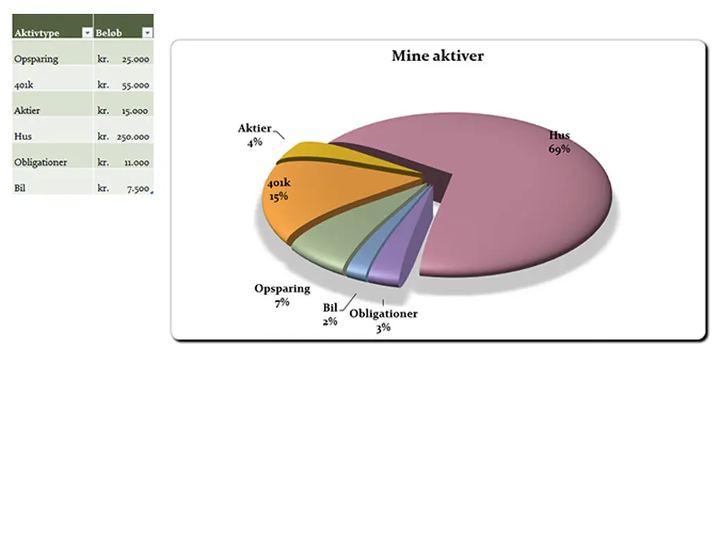 Moderne cirkeldiagram