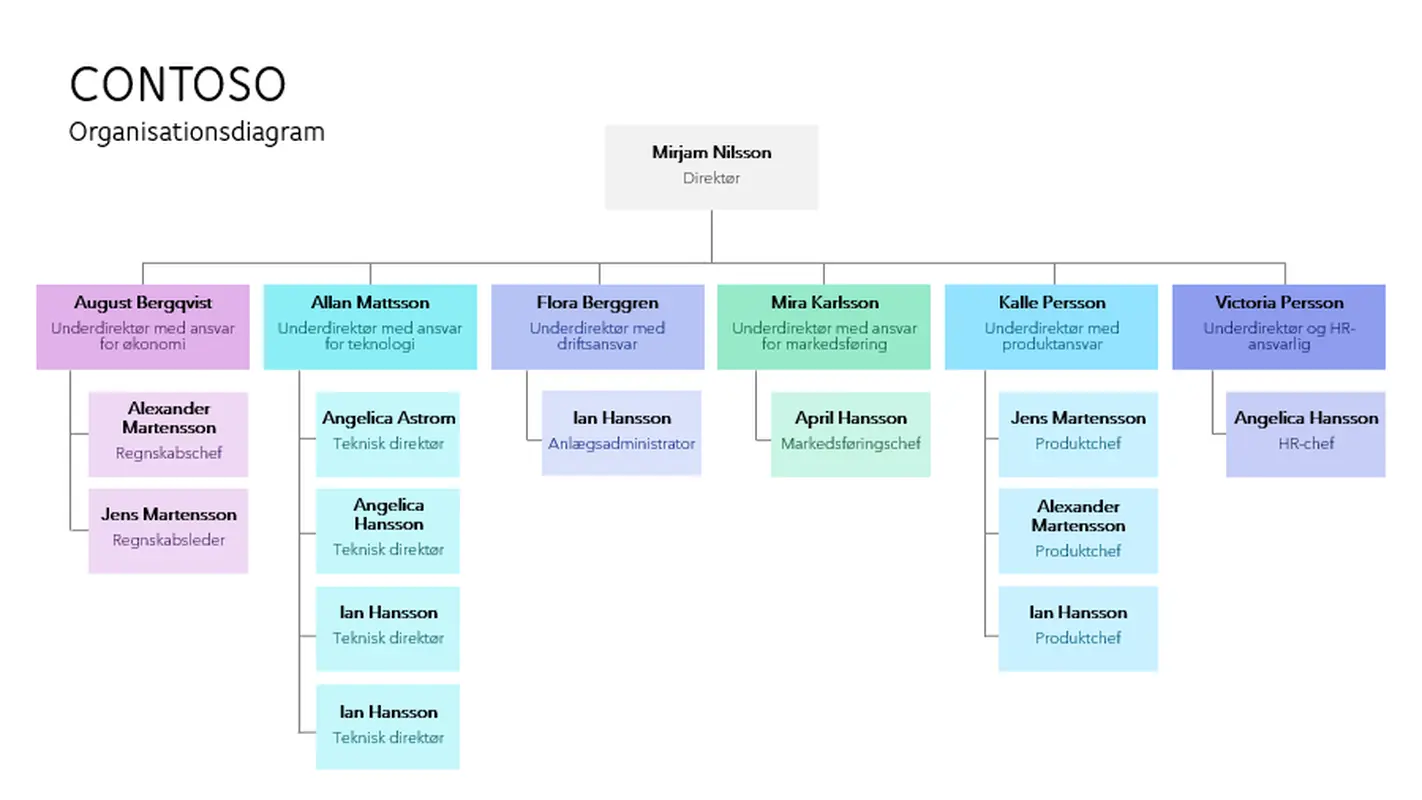 Farvekodet organisationsdiagram modern-simple