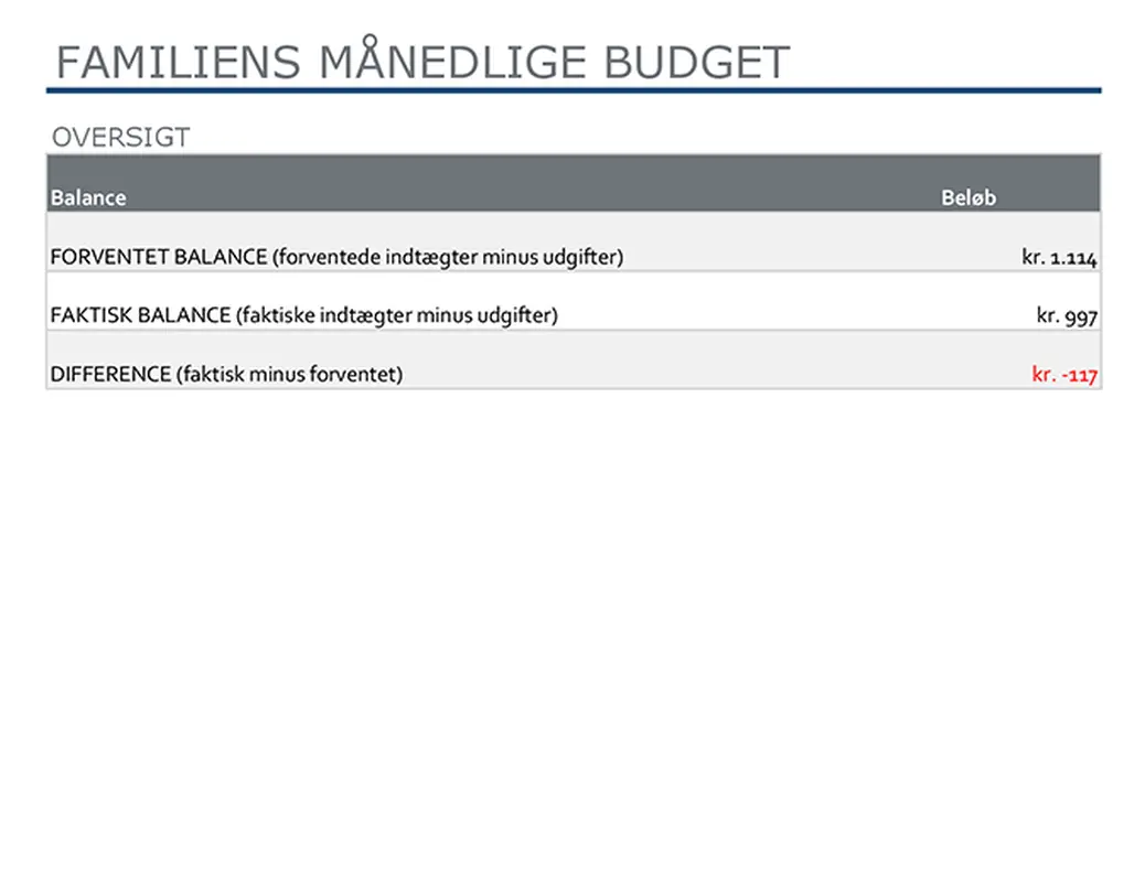 Familiens månedsbudget modern simple