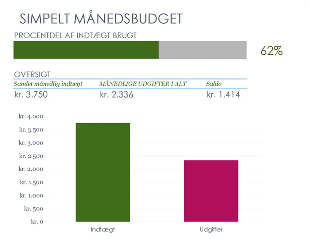 Enkelt månedsbudget modern simple