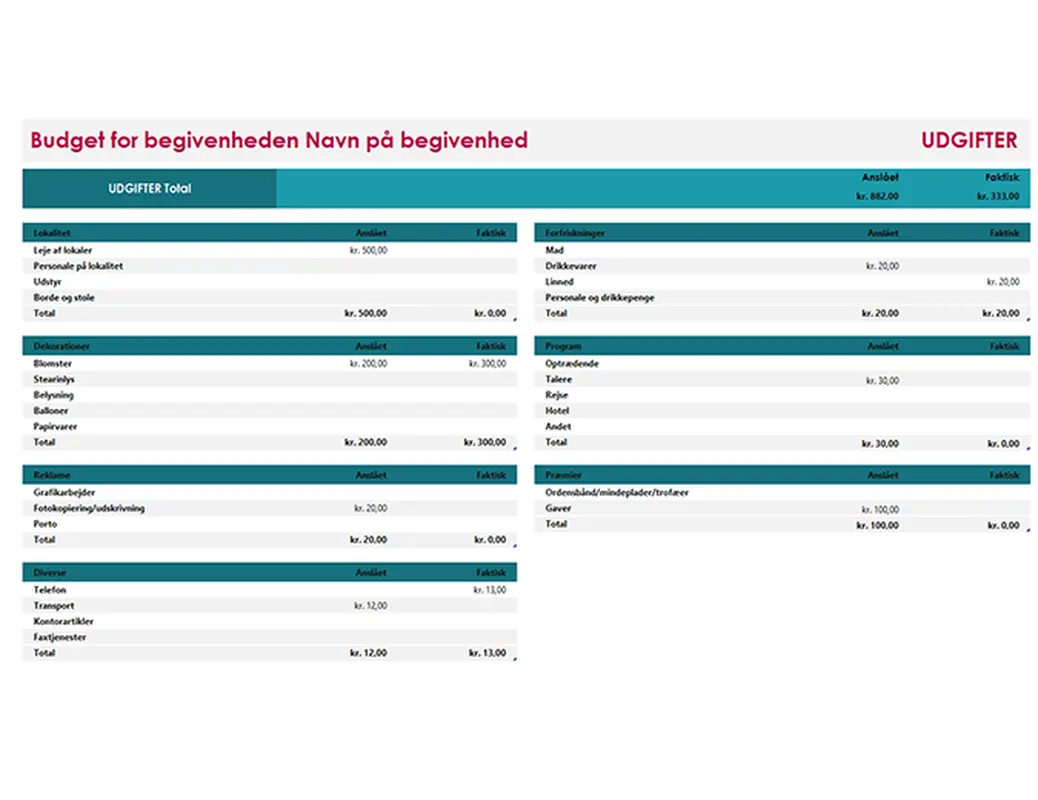 Begivenhedsbudget, enkel