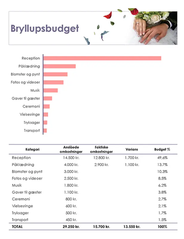 Blomstret bryllupsbudget modern-simple