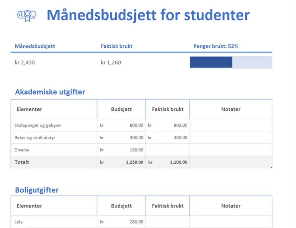Månedsbudget til universitetet