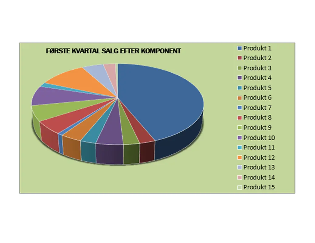 Kvartalsrapport over salg