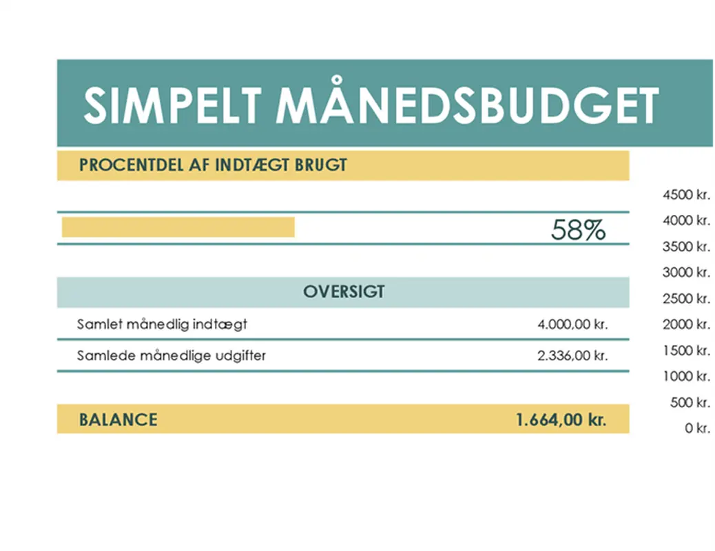 Simpelt budget modern simple