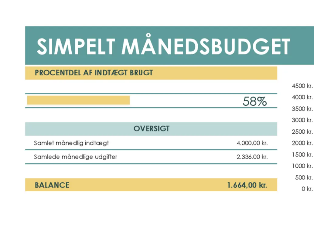 Simpelt budget green modern simple