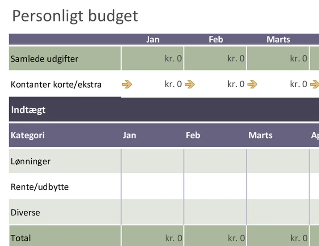 Grundlæggende personligt budget