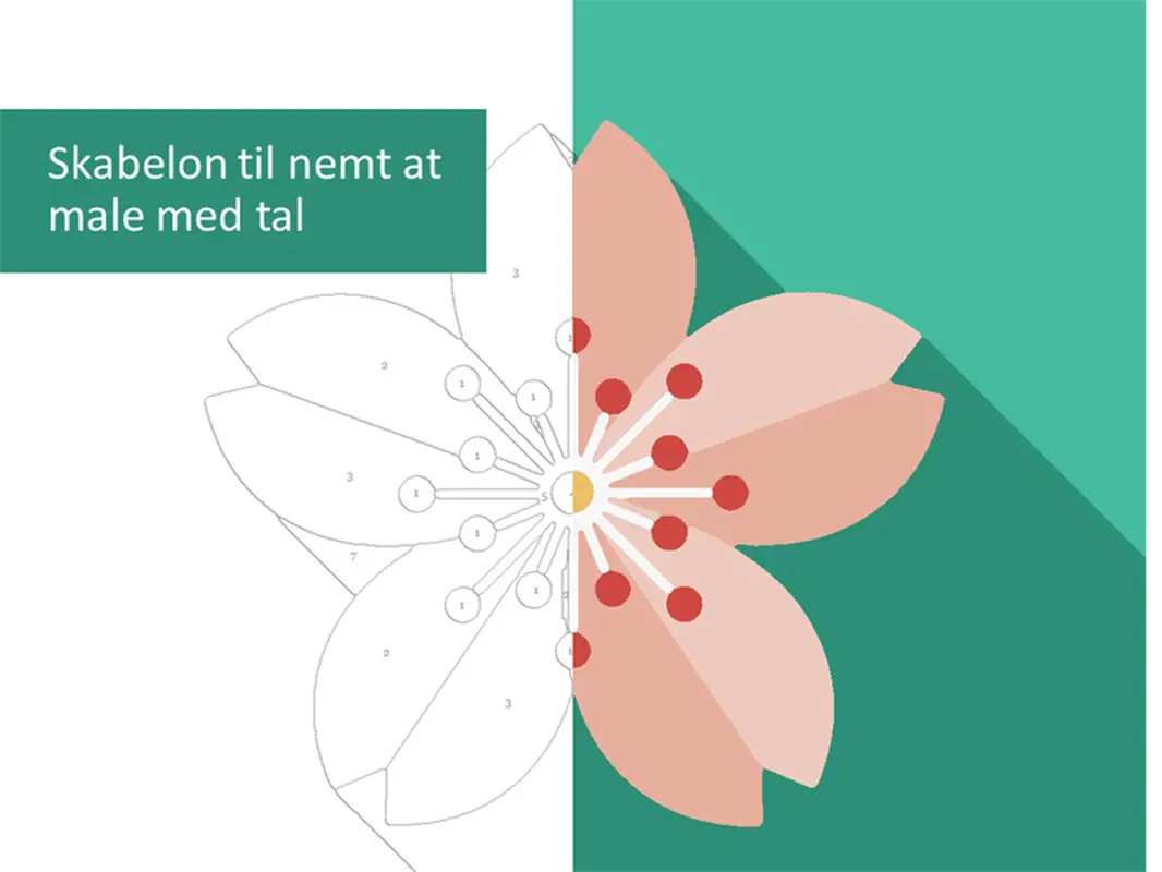 Skabelon til nemt at male med tal