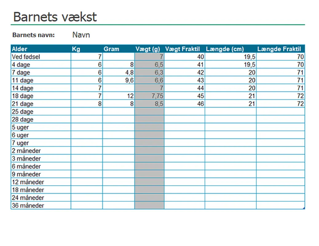 Diagram over barns vækst