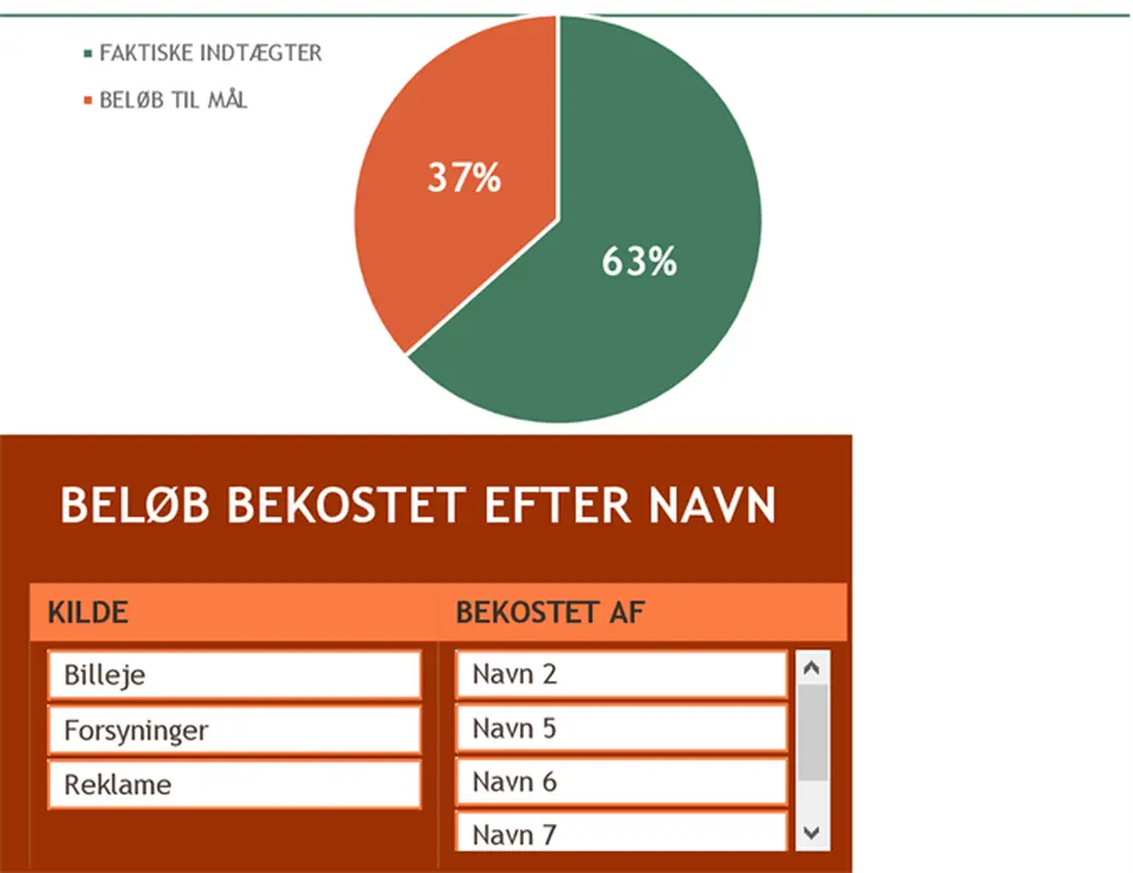 Budget for indsamlingsbegivenhed