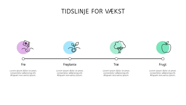 Tidslinje for vækst modern-simple