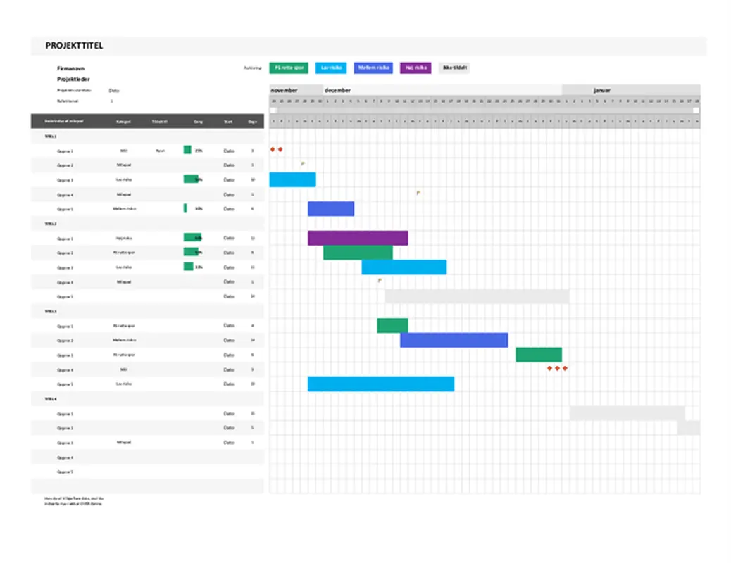 Gantt-diagram fra Agile modern simple